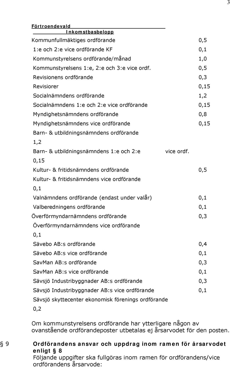 Barn- & utbildningsnämndens ordförande 1,2 Barn- & utbildningsnämndens 1:e och 2:e 0,15 vice ordf.