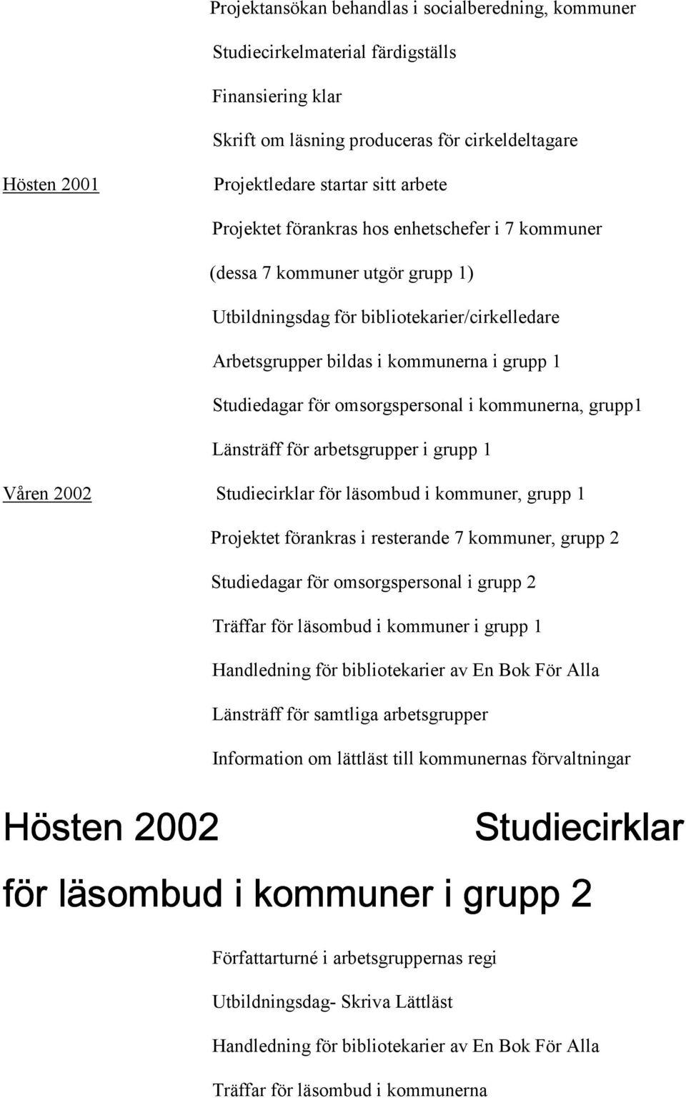 omsorgspersonal i kommunerna, grupp1 Länsträff för arbetsgrupper i grupp 1 Våren 2002 Studiecirklar för läsombud i kommuner, grupp 1 Projektet förankras i resterande 7 kommuner, grupp 2 Studiedagar