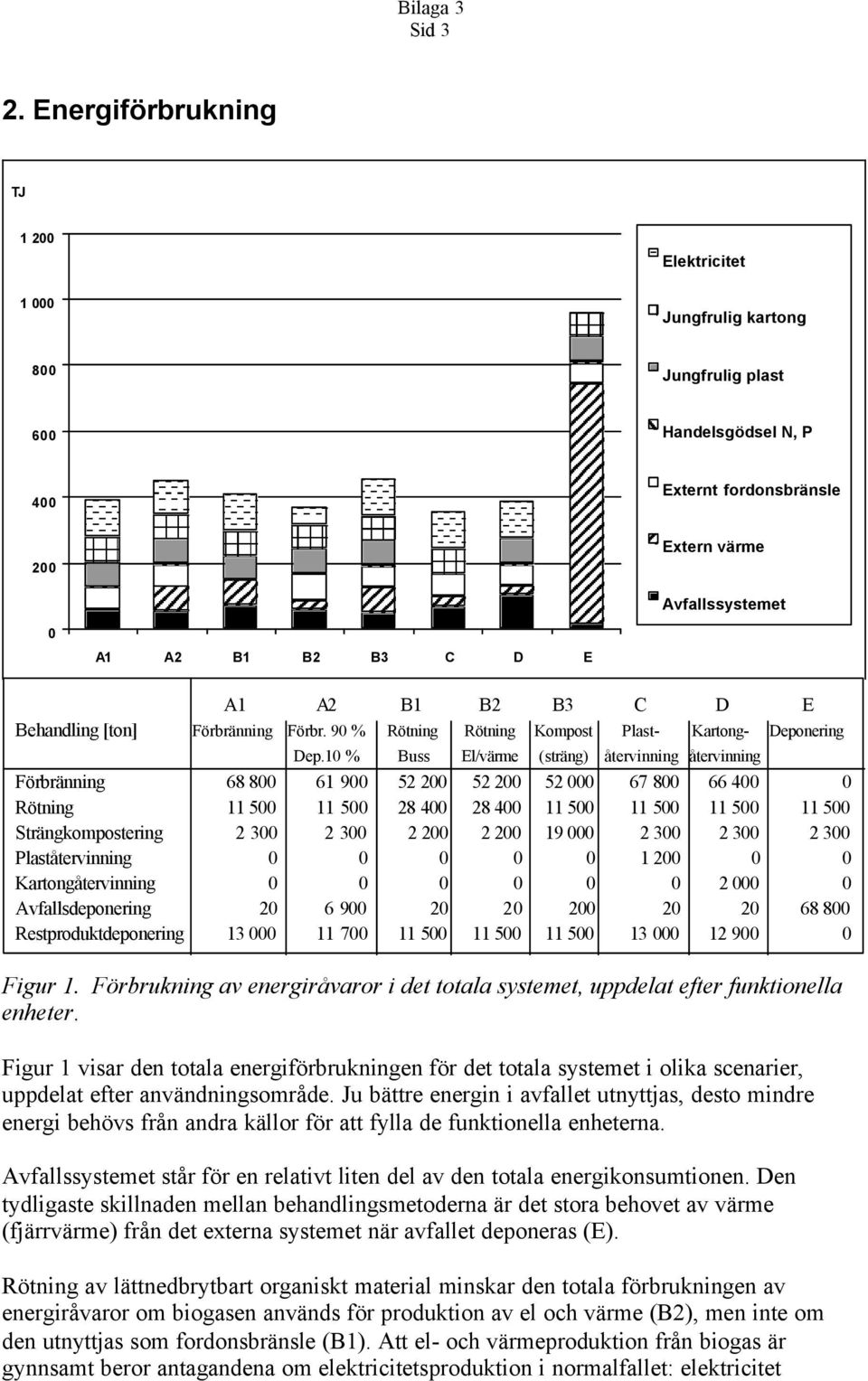 Plaståtervinning 1 2 Kartongåtervinning 2 Avfallsdeponering 2 6 9 2 2 2 2 2 68 8 Restproduktdeponering 13 11 7 11 5 11 5 11 5 13 12 9 Figur 1.