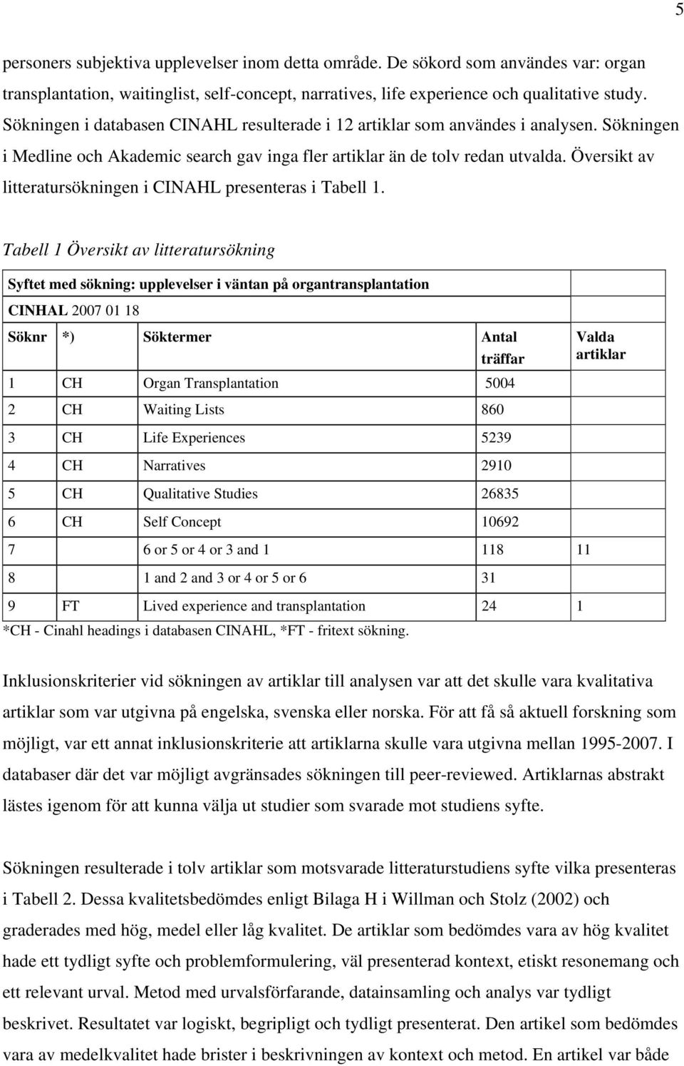 Översikt av litteratursökningen i CINAHL presenteras i Tabell 1.