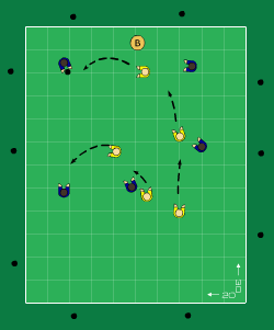 Sida 4 av 6 (Endast för utespelare) Tid 20 min OBS! FÖRSVARSSPEL!Två st 8-grupper. Kör parallelt med stort spel. Passningsräkning 5 mot 5.