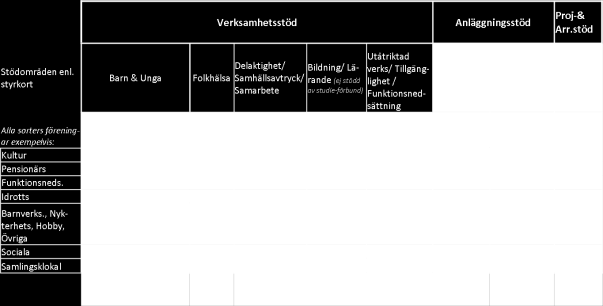 3 Förutom ovanstående ställs även krav på att verksamheten beaktar tillgänglighet, jämställdhet, jämlikhet, miljö, mångfald, folkhälsa, kön, etnicitet och ålder.
