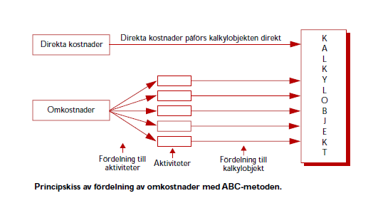 Vinstmarginal per enhet Vinstmarginal = Vinst Pris = Pris Självkostnad Pris Exempel Vilket pris ska sättas om självkostnaden är 1 523 kr och en vinstmarginal på