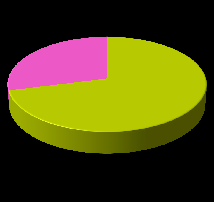 Resultat från Skolbibliotek 2012 71% av skolenheterna i