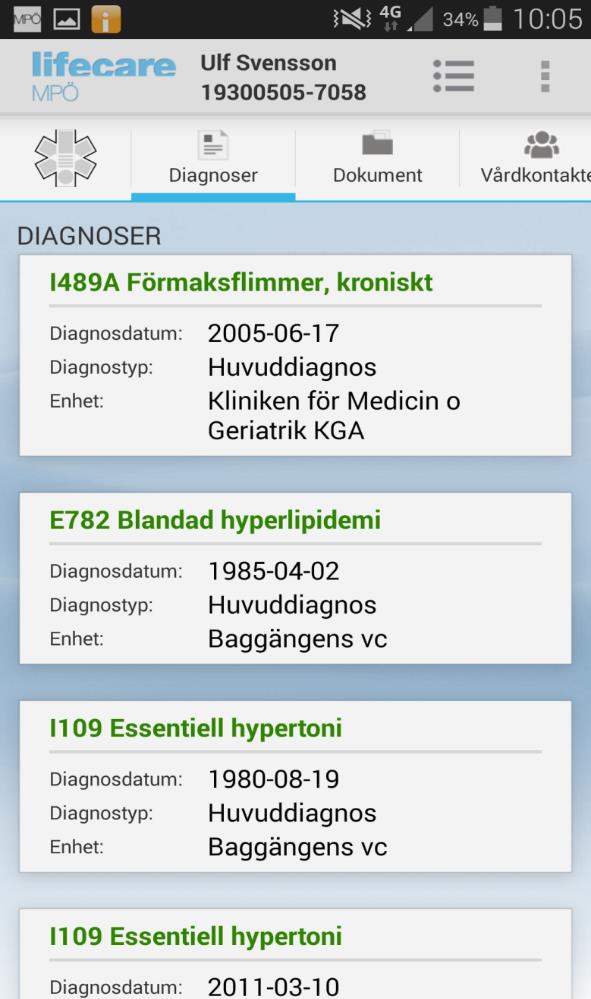 Dokument Vårdkontakter Läkemedel