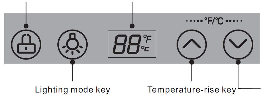 Det rekommenderas att servera vinet vid följande temperaturer när det hälls i glaset: Typer av vin Serveringstemperatur Röd Bordeaux 18 C Côtes du Rhone / Barolo 17 C Röd Bourgogne 16 C Portvin 15 C