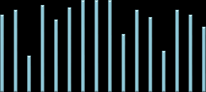 21 mobiltelefon (ta emot samtal) och mobiltelefon (laddare eller dylikt).