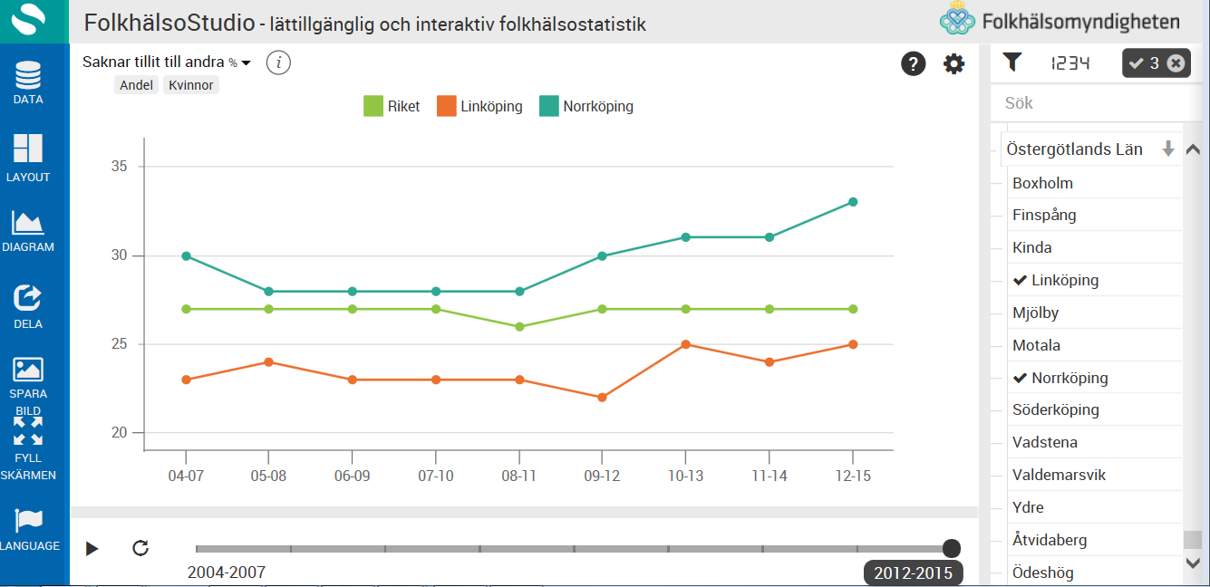 Folkhälsodata