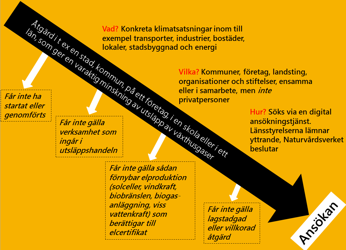 Vad? Konkreta klimatsatsningar inom till exempel transporter, industrier, bostäder, lokaler, stadsbyggnad och energi Får inte ha startat eller genomförts Får inte gälla verksamhet som ingår i