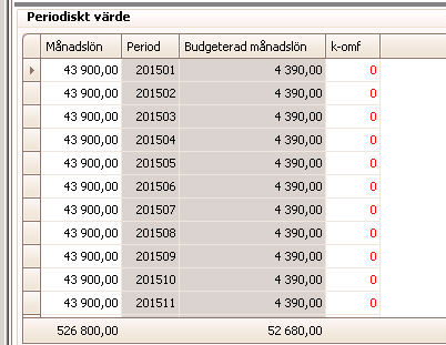 Periodisering m h a Från Period och Till Period dessa fält kan användas för att själv styra vilka perioder som en lön ska budgeteras i.