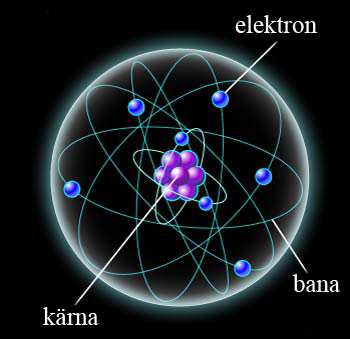 Illustration hur en elektroner rör sig runt kärnan i banor Bohrs atommodell Elektron som förflyttar till ett skal med lägre energi och den extra energin lösgörs som ljus med våglängden hv.