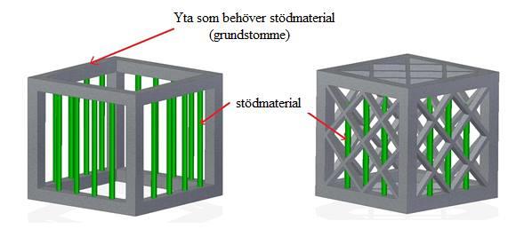 5. Diskussion Rörelsen och omställningstiden hos munstycket eller lasern är direkt beroende av lagerytans area som tillverkas.