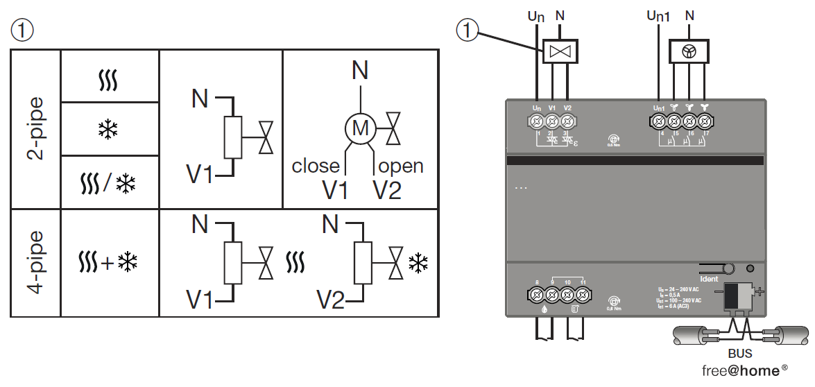 Tekniska data 5.3.2 Anslutning av ventilställdon Fan Coil-manöverdonet kan beroende på driftläge styra maximalt två termiska ventilställdon eller ett motordrivet (3-punkts) ventilställdon.