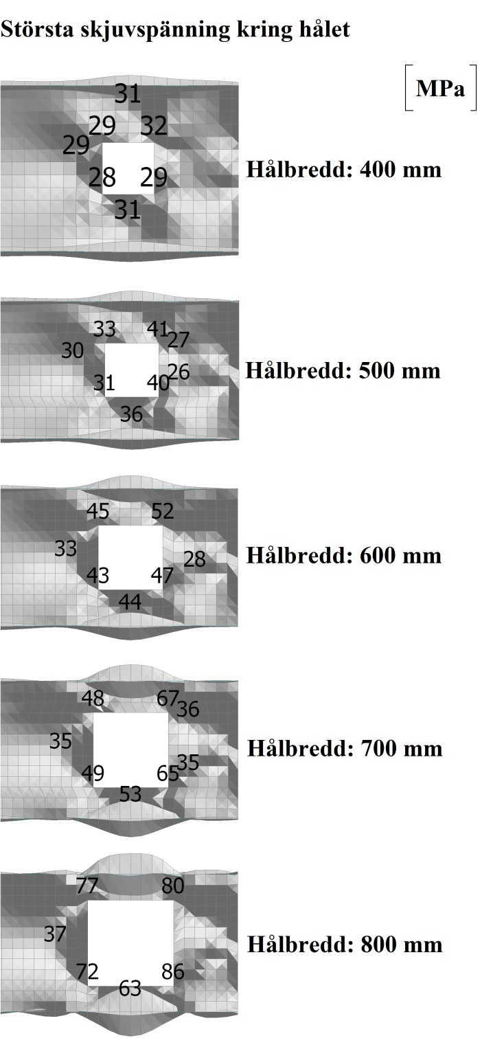B5.7 Analys av skjuvspänningar vid ett kvadratiskt hål Ett hål placeras 1000 mm från balkstödet varvid