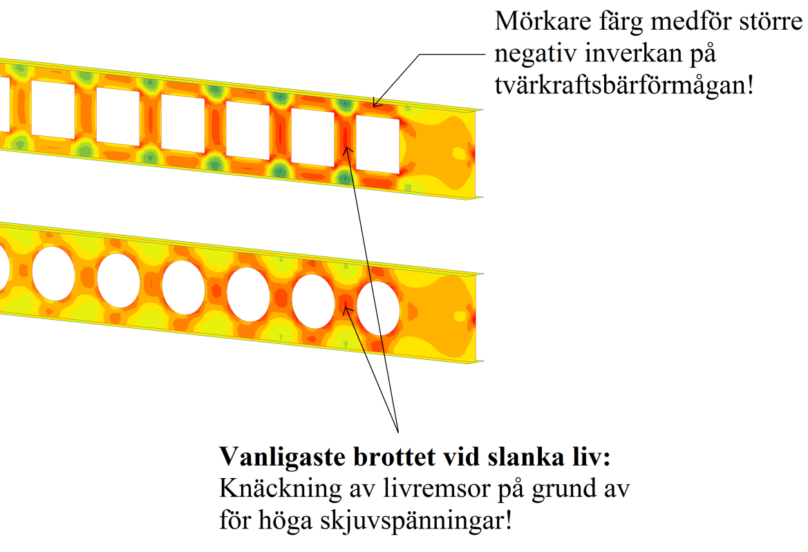 Inverkan av försvagningar på bärförmåga för stålbalkar med långa spännvidder Figur