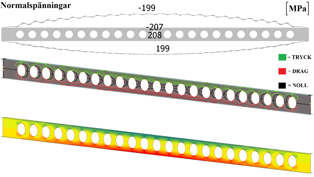 Inverkan av försvagningar på bärförmåga för stålbalkar med långa spännvidder Figur 3.27: Resultat av normalspänningar i hålbalken (FEM design 11).