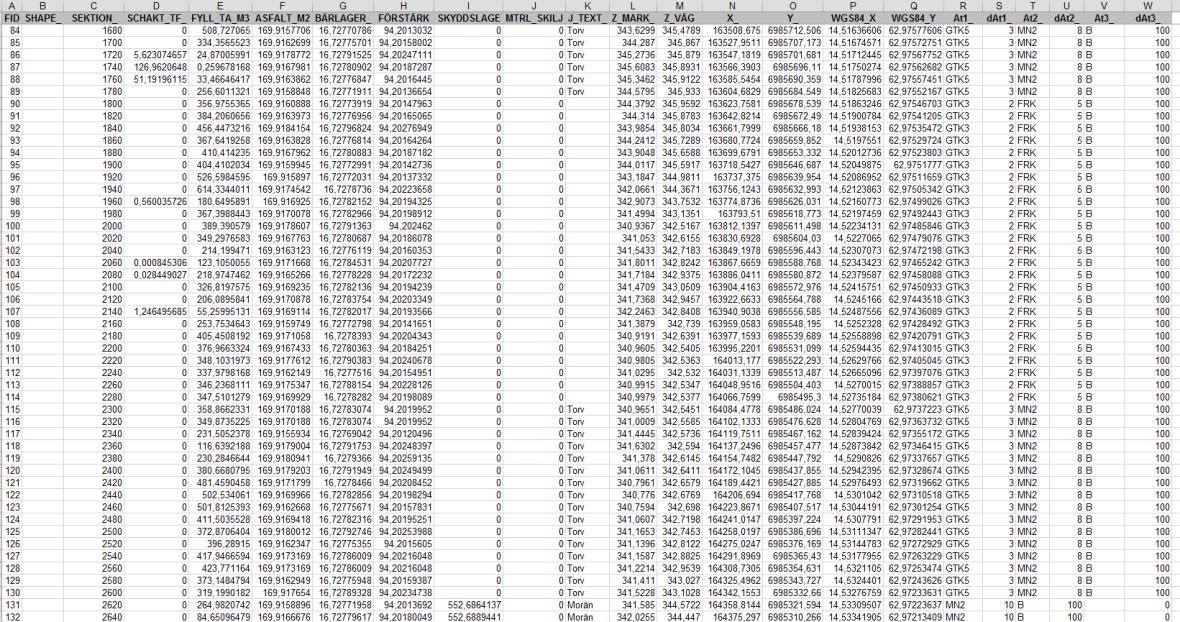 Öppna sen en tom mall i mappen 5_Excelverktyg och gå till fliken Import_GIS.