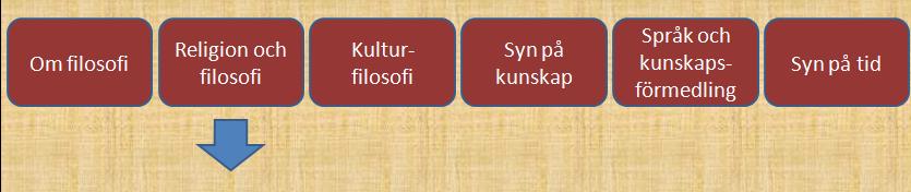Översikt männsikorätt: Tidig konst 11.. År 8 år 7 År 3 1 1 År 1xxx e.kr 11 12 13 14 1 16 17 18 19 Religion och filosofi. Hur vi tänker präglas mycket av kulturen vi lever i.