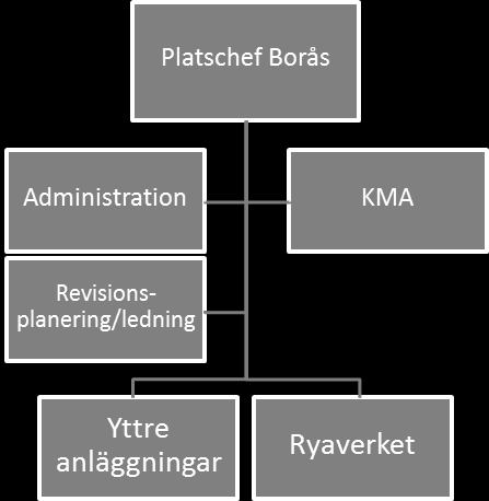 Borås Energi och Miljö