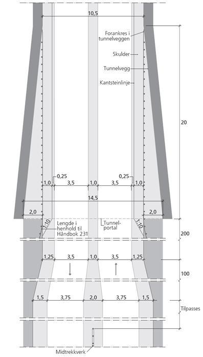 Där avsteg har gjort nämns detta i rapporten. 4.3.1 Fasta broar Generellt för fasta broar föreslås samverkansbro med stållåda.