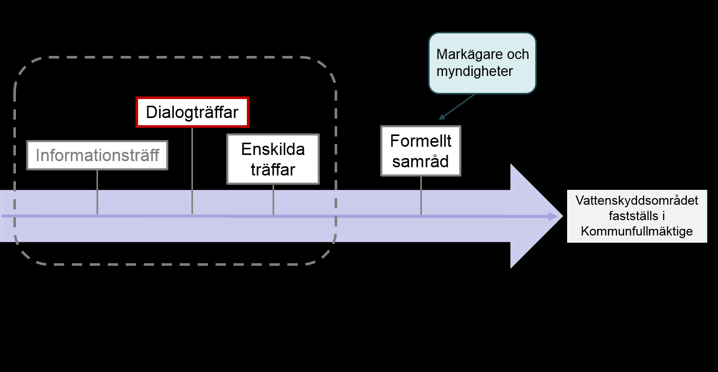 Vad