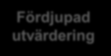 Fördjupad