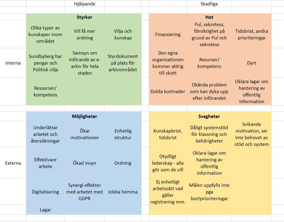 SWOT analys