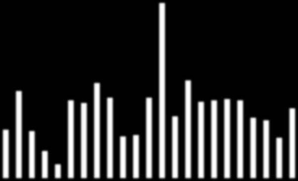 Läckage av fosfor (kg P/ha) 1,4 18 15 1,2 extensiv vall åkermark 2005 17 1 16 0,8 14 0,6 13 0,4 11 5b 12 6 0,2 10 5a 4 9 8 0 1a 1b 2a 2b 3 4 5a 5b 6 7a 7b 8 9 10 11 12 13