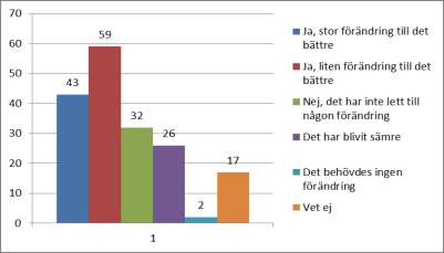 36 Kommentarer: "Ibland (2 gånger kanske 4 gånger fanns det ingen förändring)." Fråga 8. Kan du tänka dig ha kontakt med socialtjänsten igen om du får något problem?