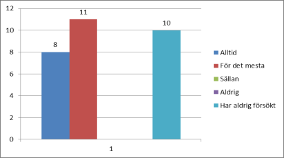 48 2. Hur blir du bemött av din biståndshandläggare?