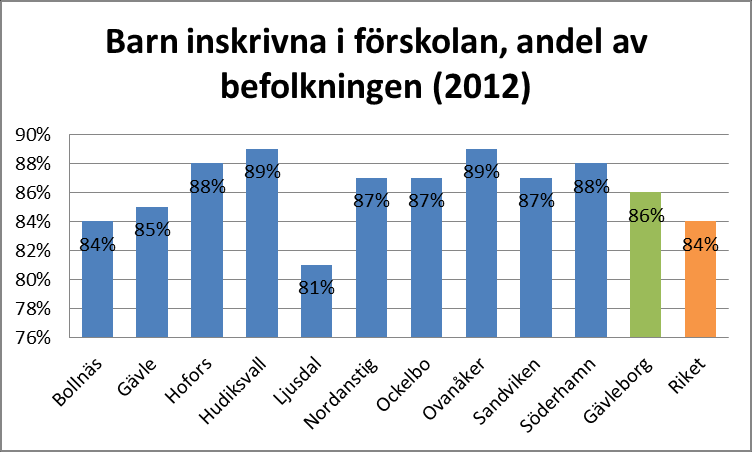 9 Uppgifter från Ockelbo och Ovanåker är inte redovisade på grund av stor statistisk osäkerhet på grund av små tal (färre än 20).