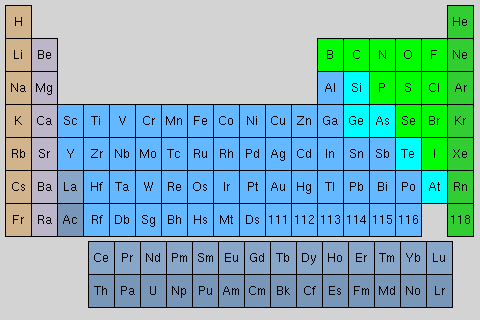 Det periodiska systemet Den verkliga bilden är följande Metaller