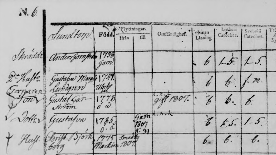 GID 2587.3.21500, Österåker, E:1, Vigsel, 1776-1861, 0/0, Bild 37 av 94 I kyrkboken för vigda i Österåkers församling, E:1, år 1807, attest nr 8 kan man läsa: Sundtorp Lyst. d. 13 sept, vigda d.