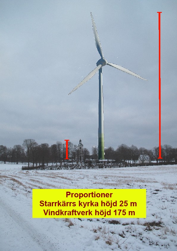 Storleken har betydelse Ale kommuns vindbruksplan talar om vindkraftverk som är 150 m höga. Triventus talar om vindkraftsverk som är mellan 160 m till 200 m höga.
