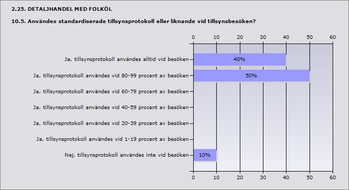 2.24. DETALJHANDEL MED FOLKÖL 10.