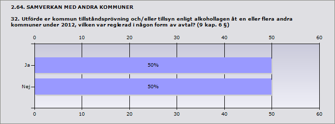 Procent Ja, uppge antal 25% 3 Nej 75% 9 Ja, uppge antal