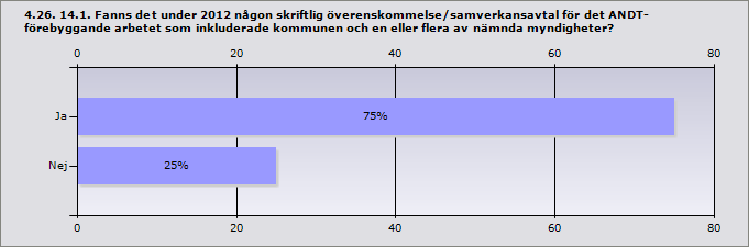 Kommun: Karlskrona Andra lokala aktörer, uppge vilka: Kan vara fler som jag inte känner till 4.25. 14.