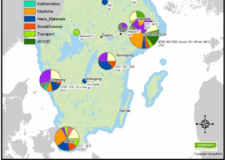 Flera av dessa är stora aktörer inom forskningsområdet och ger betydande bidrag till forskning inom sina respektive områden.