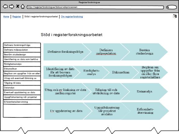 effektiv sökning och matchning