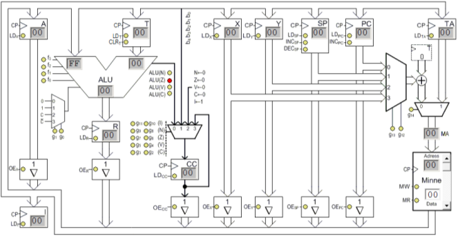 Kontrobuss ssbuss Kocka Procssor Innht Utnht Grundäggand datortknik OHLV6 4 Grundäggand datortknik OHLV6 42 Ick Mutipxad Buss Mutipxad Buss Procssor ssbuss