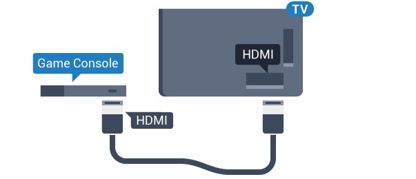 HDMI CEC kan du styra spelaren med TVfjärrkontrollen. 4.9 4.7 HDMI Spelkonsol DVD-spelare För bästa kvalitet ansluter du spelkonsolen med en HDMI-kabel med hög hastighet till TV:n.
