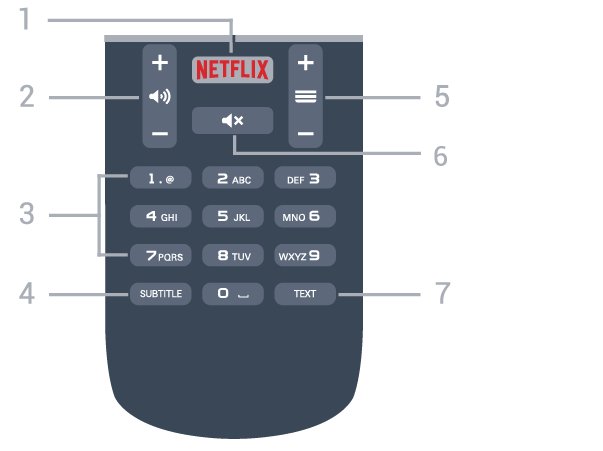 6.3 Batterier Om TV:n inte reagerar på en knapptryckning på fjärrkontrollen kan batterierna vara slut. Byt ut batterierna genom att öppna batterifacket på fjärrkontrollens baksida.