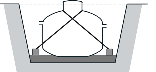 BAGA Easy Installationsanvisning 3.5.4 Betongbalkar 2 st armerade betongbalkar används per tank. Balkarna skall ha mått enligt tabellen nedan. Dim.