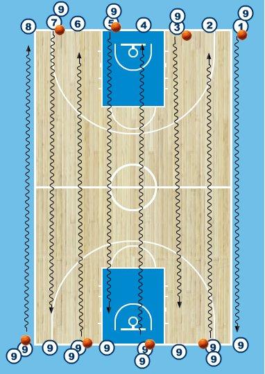 Sida 4 5. SPEED DRIBBLE (Jag och bollen) 10 min Spelarna delar upp sig i så många led som möjligt längst baslinjen. Det måste vara minst 2 i ledet på bollsidan och lika många led på båda sidorna.