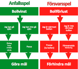 Fysisk utveckling ü Lugn tillväxtperiod. ü Fysisk skillnad mellan pojkar och flickor är liten. ü Förändringar av kroppsformen sker.