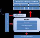 Miljöinformationsförsörjningen (MIF) 1. Tolka och definiera NV:s uppdrag inom samordning MIF 2.