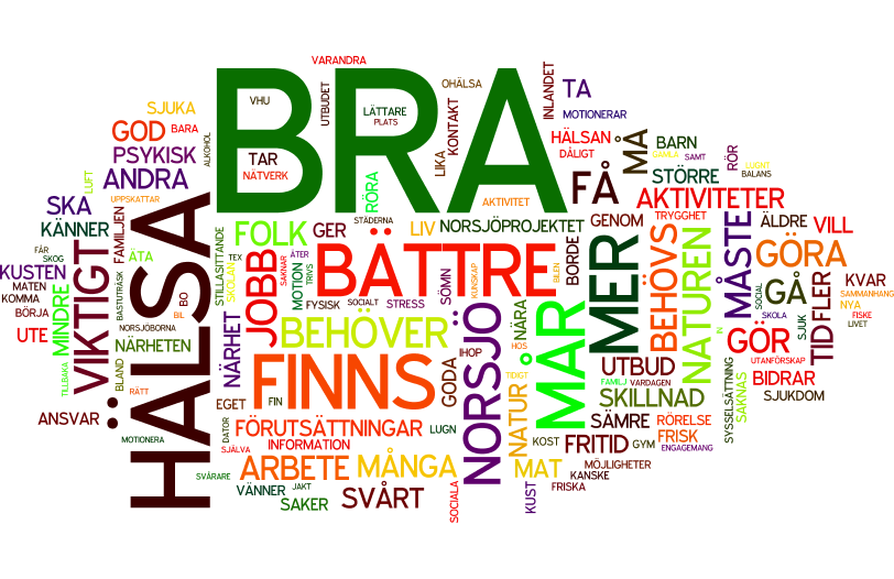 Förutsättningar för att må bra I alla perioder i livet finns det ett antal viktiga förutsättningar för att vi ska må bra. Vi kan arbeta på många sätt för att stödja och utveckla dessa delar.