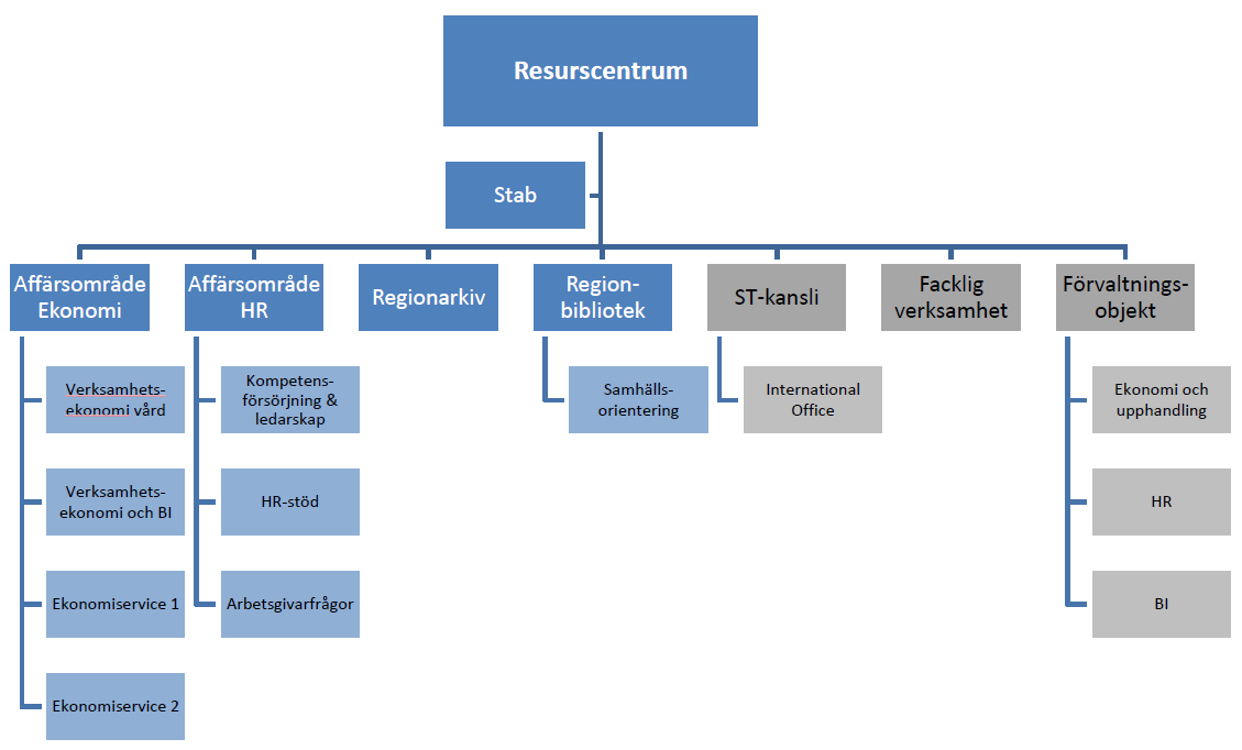 Presentation av produktionsenheten Resurscentrum erbjuder ett stort antal tjänster inom ekonomi-, HR- och sområdet.