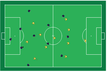 Sida 4 av 5 C. Överflyttning (figur 1). Spelarna flyttar oberoende av motståndarna över mot bollsidan. Tillämpas mest utpräglat i positionsförsvar. D.