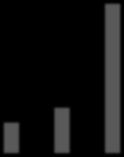 producerade /s/ preoperativt var 34 % (SD: 42) och postoperativt 85 % (SD: 35). Skillnaden var signifikant, t(14) = -3,83, p = <0,01.
